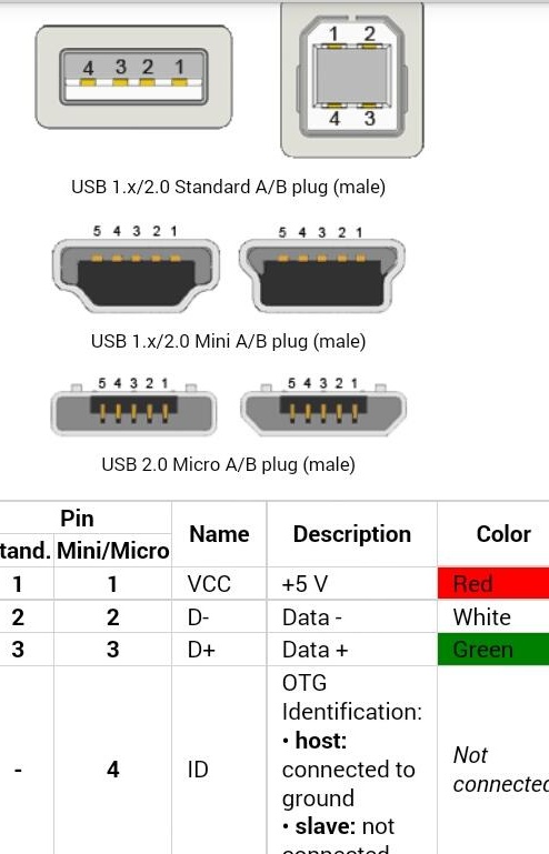 Mouse para telefone DIY