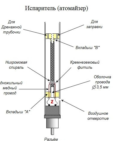 Robienie elektronicznego papierosa z domowym atomizerem