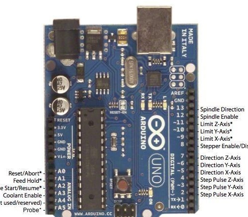 Изработка на машина за дърво с ЦПУ на базата на Arduino