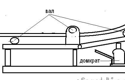 Domaći savijač cijevi za profilne cijevi