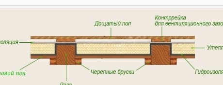 Wymiana podłogi w domu w ogrodzie